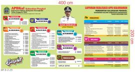 Program Kegiatan Tahun 2025